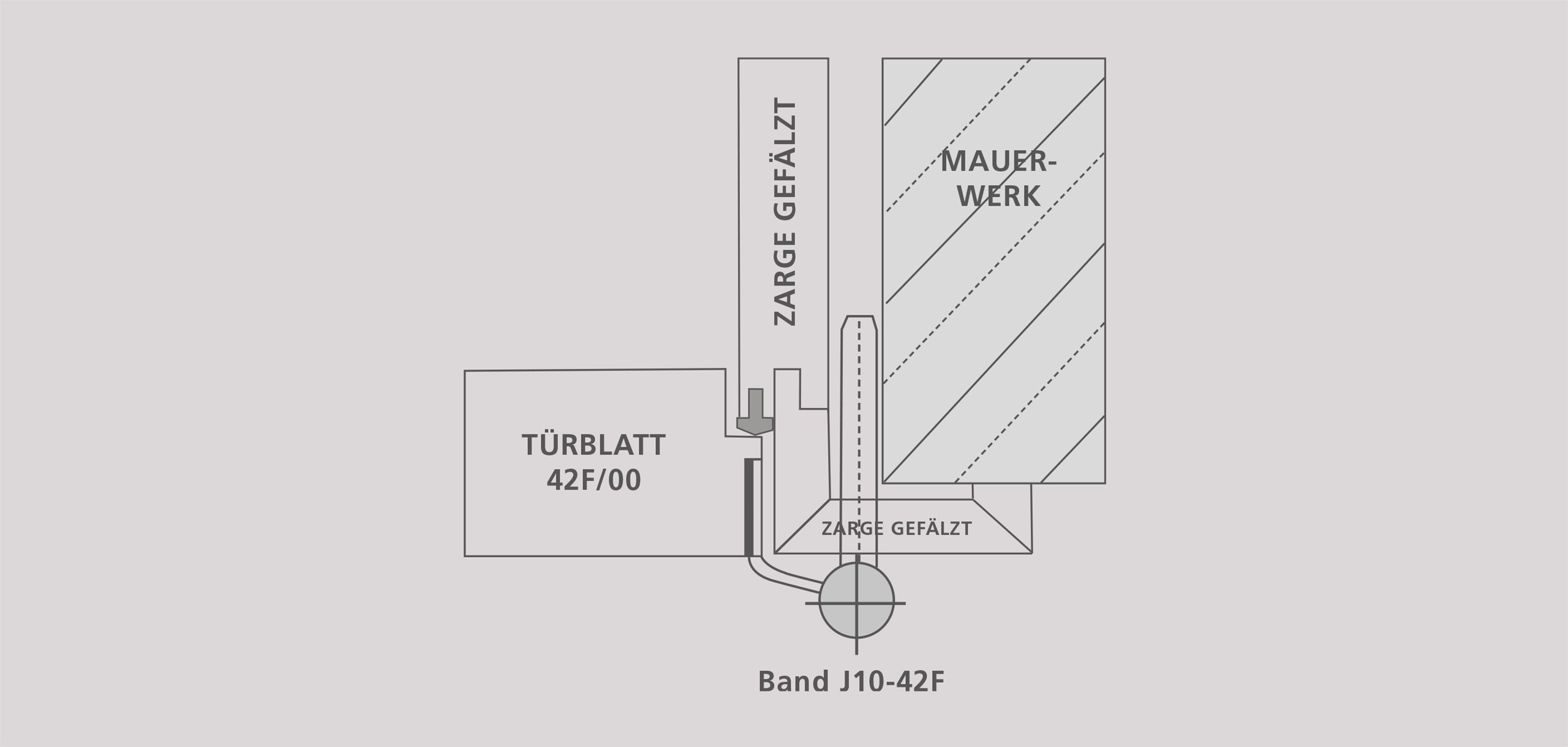 TYP 42F Flächenbündig / Stumpfoptik